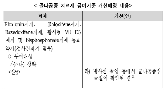 중고차 다이렉트보험