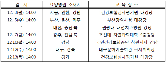 내달 3일부터 요양병원 대상 수가제도 교육