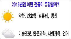 2016년 약학 전공자 부족…약대전망 '맑음'