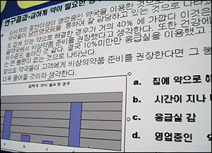 소비자 40% "심야·휴일에 가정상비약 활용"