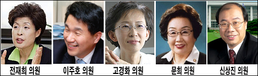 이 당선자, 보건복지 정책 브레인은 누구? 