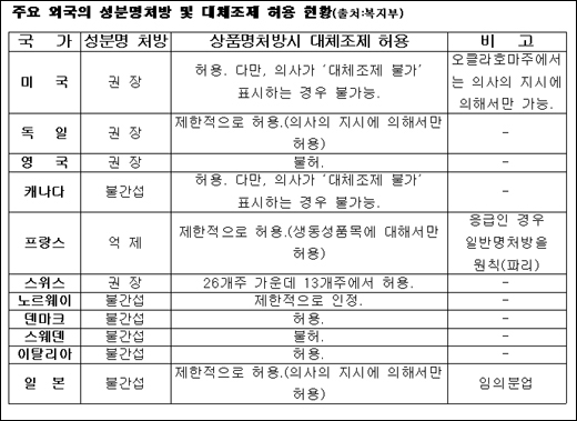 성분명 확대냐 중단이냐…'주판알' 튕기기
