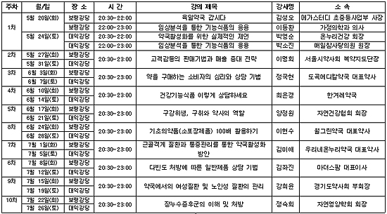 약국경영, '상담전문약사'로 돌파구 찾아라