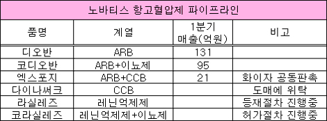 "디오반에서 라실레즈까지"…제품라인 풍성