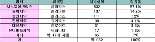 플라빅스 제네릭, 플라비톨-플래리스 '선전'