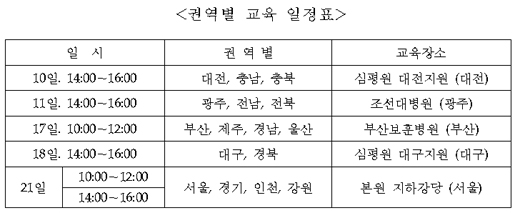 심평원, 응급진료비 청구 전국 순회 교육

