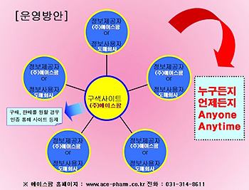 에이스팜, 도매대상 최저가 구매사이트 오픈