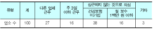 "도매 관리약사 월급 55만원"…면대 '수두룩'
