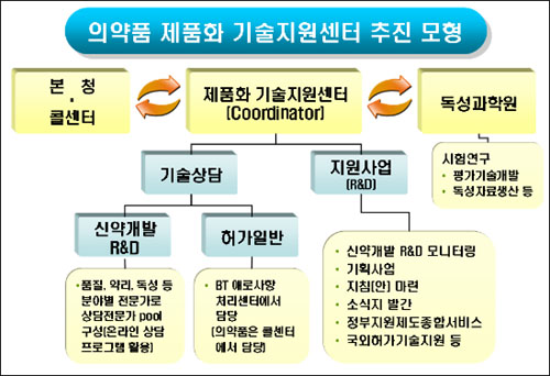 내년 3월부터 맞춤형 신약개발 상담 실시