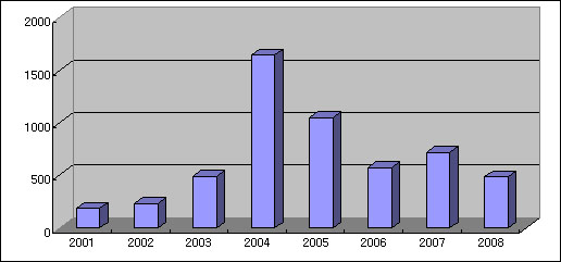 올해 생동인정 486품목…7년만에 5384개