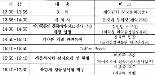 의약품 개발 및 허가 세미나 22일 열린다