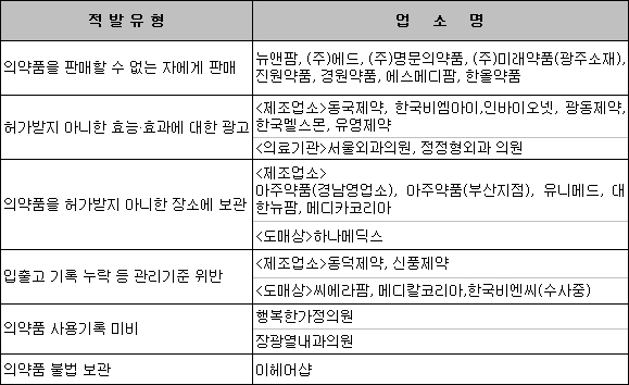인태반의약품 불법유통 업체, 결국 실명공개