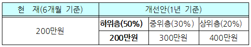 노인틀니·MRI·한방물리치료 보험급여 추진