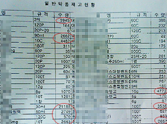 제약사 실적부진 여파 임원들 '좌불안석'