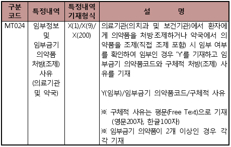 약국, 임산부 금기약 조제 삭감…내년 시행