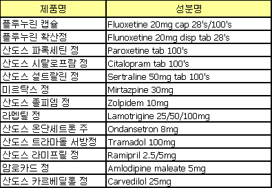 산도스, '플루누린' 등 13품목 직접 영업