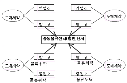 의약품공동물류센터·도매 위수탁 허용 임박