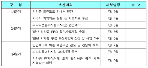 복지부, 슈퍼판매 정책 내년 추진계획서 제외