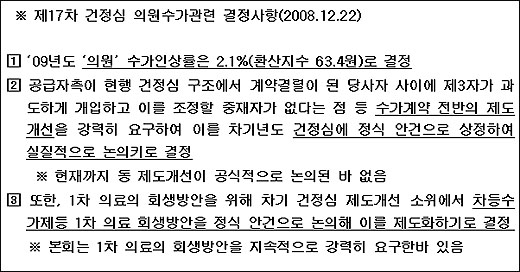 의협, 2.1% 인상 "괘씸죄 적용했다" 성토