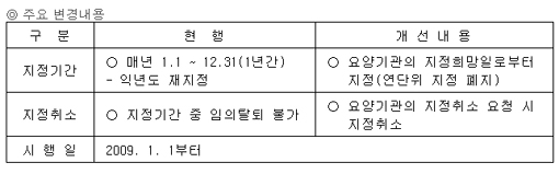 의료기관, DRG 즉시 참여·탈퇴 가능해진다