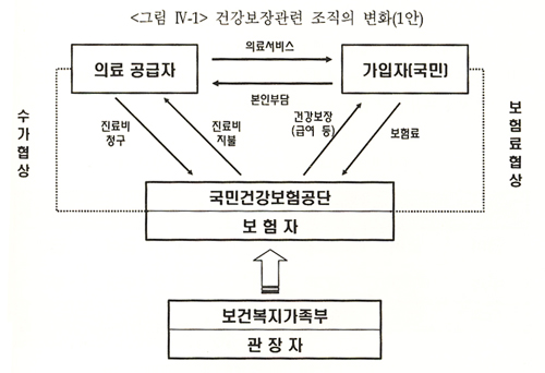 "총액계약제 도입땐 심사평가원 기능 축소"
