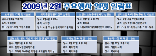제약-도매 사령탑 누가될까···양자대결 구도