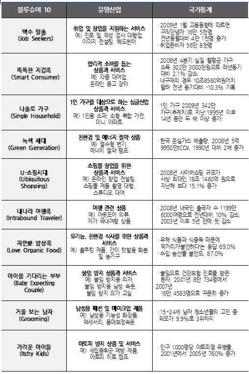 약국, 올해 '블루슈머' 아토피 환자를 잡아라