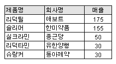 애보트, '리덕틸' 회수…일성, 독자제품 준비