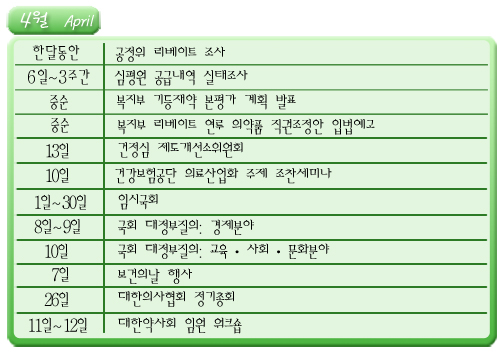 제약·도매 '잔인한 4월'···리베이트에 시름