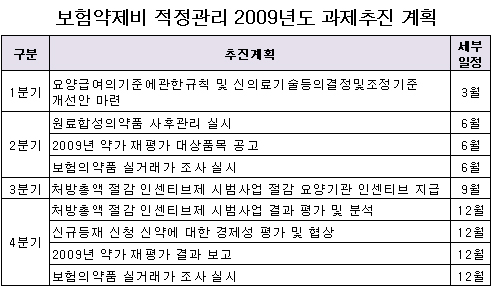 복지부, 실거래가조사 실효성 확보방안 마련