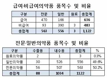 판매중지 탈크의약품 진통·소염제 15% 최다