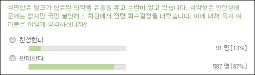 의약계 네티즌 87% "탈크약 회수조치 반대"