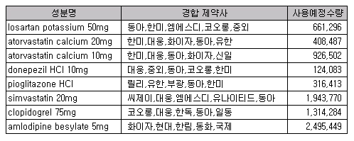낙찰가 2원 보훈병원, 올해 최저가 경신하나