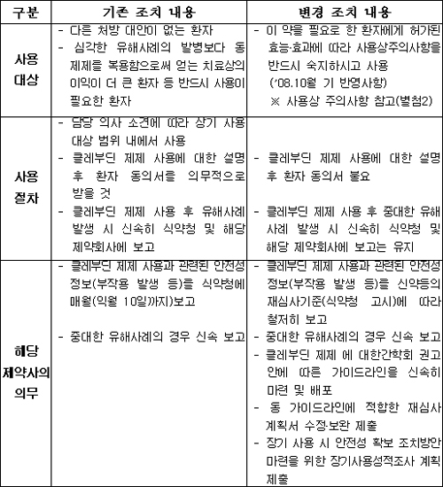 '레보비르' 처방제한 해제…오늘부터 판매
