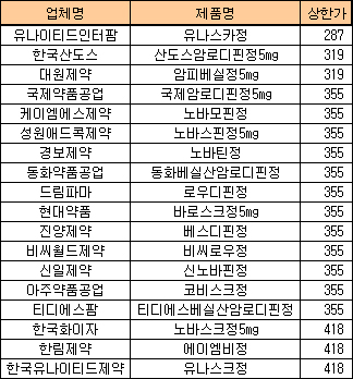 퍼스트제네릭 전략, 성공 보증수표 아니다