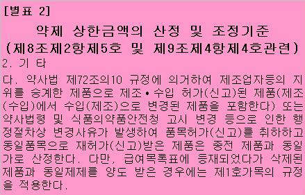 공장철수로 양도한 보험약 회수 동일가 인정