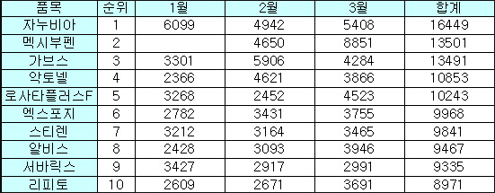 자누비아-가브스, 당뇨약 시장 마케팅 전쟁