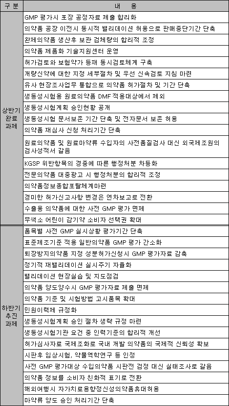 제품화 지원센터 운영…허가·약가 동시 등재