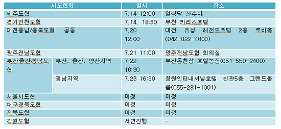 전국 도협 회원사 이달중 자정결의대회