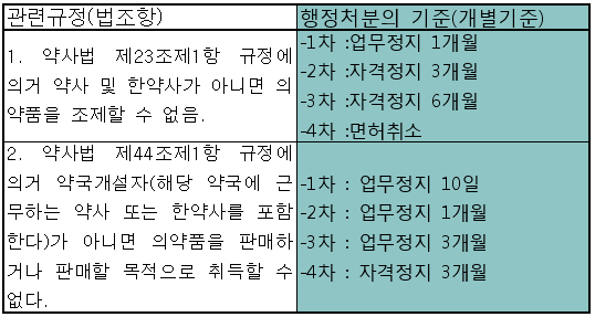 "단속해도 소용없네"…약국 카운터 민원급증