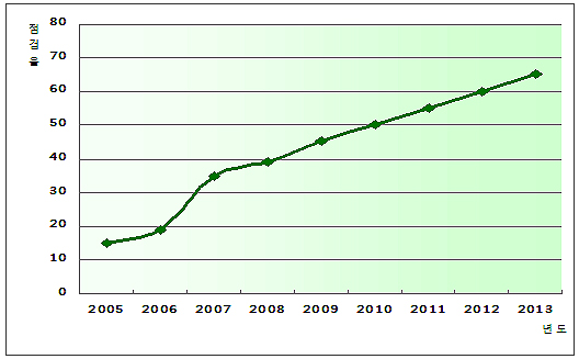 소화성궤양약, 허가초과 청구착오 자동삭감