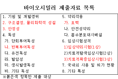 바이오시밀러 허가자료 대폭 축소 제출