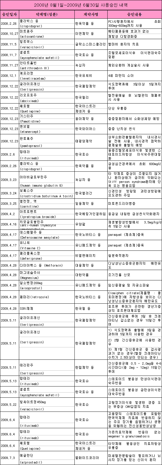항우울증약,  갱년기증상 치료제로 둔갑