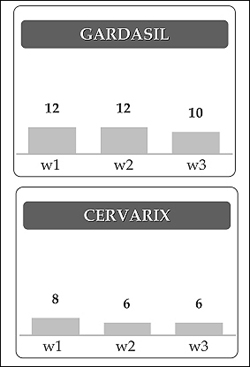 GSK-MSD 주력 백신, 브랜드 인지도 바닥