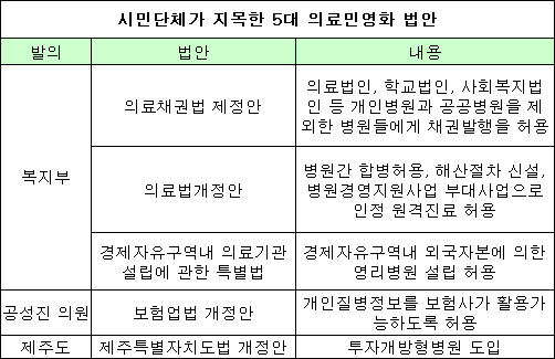 원격진료 허용 의료법 개정, 반대여론 몸살
