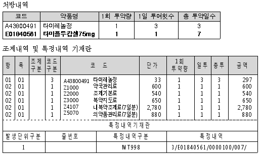 "병원·약국, 타미플루 청구 이렇게 하세요"