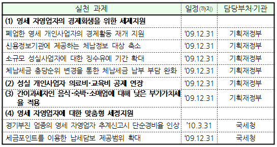 성실사업자 의원·약국, 의료비 공제 3년연장