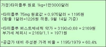 타미플루 원료값 '폭등'…제약 과열경쟁 탓
