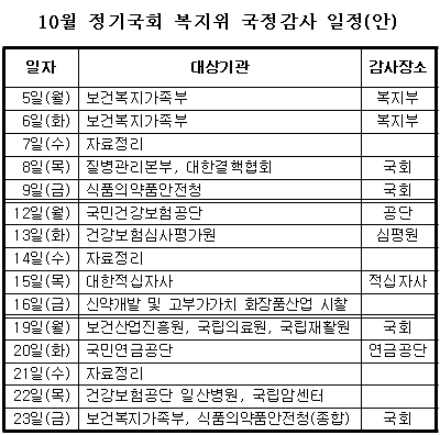 녹십자·보령·GSK·로슈, 국정감사 증인 채택
