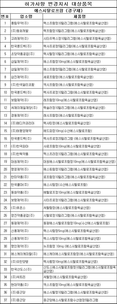 '렉사프로' 이상반응에 구역·두통 등 추가